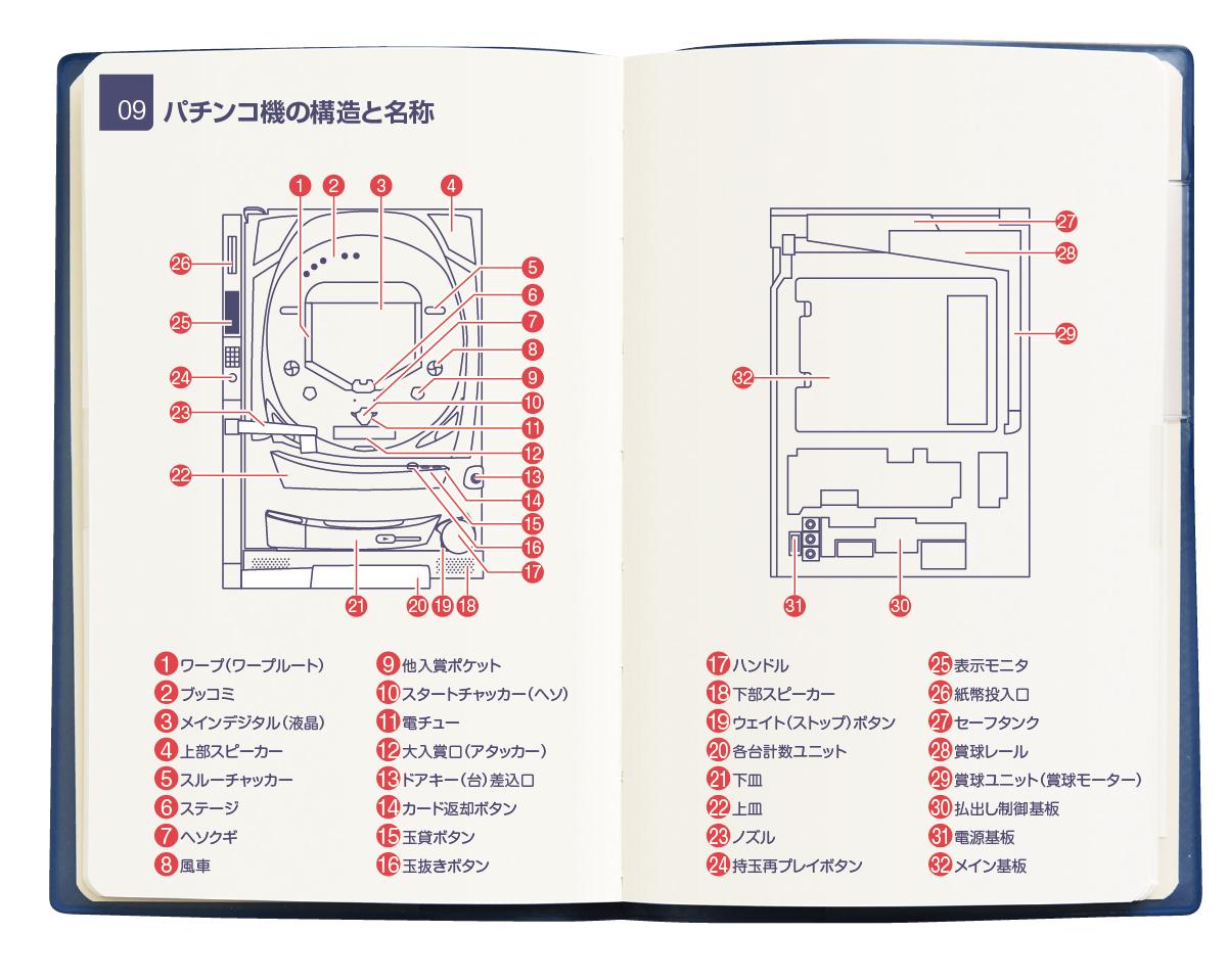 業界いろはが詰まった従業員必携バイブル 『パチンコホールスタッフ手帳2024』(1ロット=5部) 業界いろはが詰まった従業員必携バイブル 『パチンコホールスタッフ手帳2024』(1ロット=5部)
