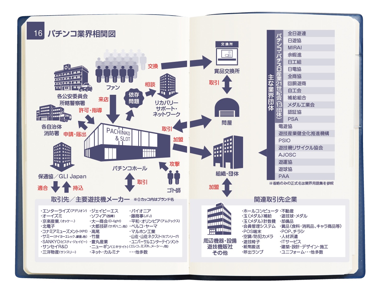 業界いろはが詰まった従業員必携バイブル 『パチンコホールスタッフ手帳2024』(1ロット=5部) 業界いろはが詰まった従業員必携バイブル 『パチンコホールスタッフ手帳2024』(1ロット=5部)