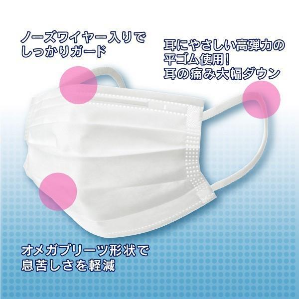 耳にやさしい平ゴムマスク