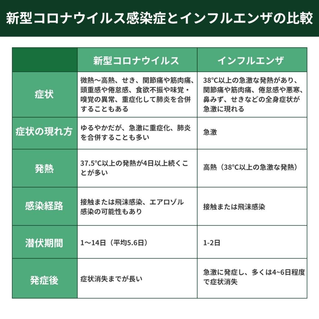 新型コロナウイルス＆インフルエンザA/B 抗原検査キット KO316